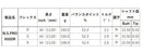 BRIDGESTONE ブリヂストン スリーブ付シャフト 日本シャフト N.S.PRO 950 DR スチール ウッドシャフト NIPPON SHAFT N.S.PRO 950DR ドライバー用