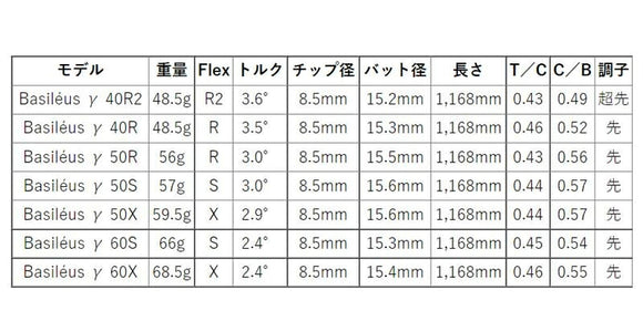 BRIDGESTONE ブリヂストン スリーブ付シャフト Basileus γ バシレウス ガンマ ドライバー用