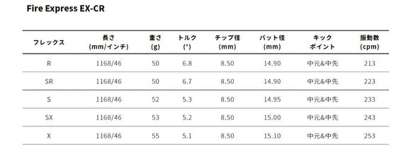 BRIDGESTONE ブリヂストン スリーブ付シャフト コンポジットテクノ ファイヤーエクスプレス EX-CR COMPOSITE TECHNO Fire Express ファイアーエクスプレス