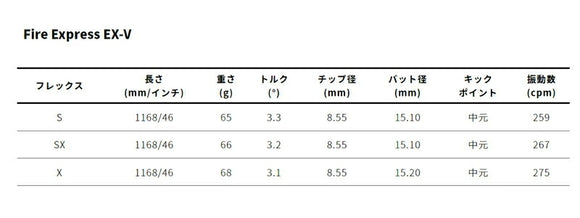 BRIDGESTONE ブリヂストン スリーブ付シャフト コンポジットテクノ ファイヤーエクスプレス EX-V COMPOSITE TECHNO Fire Express ファイアーエクスプレス