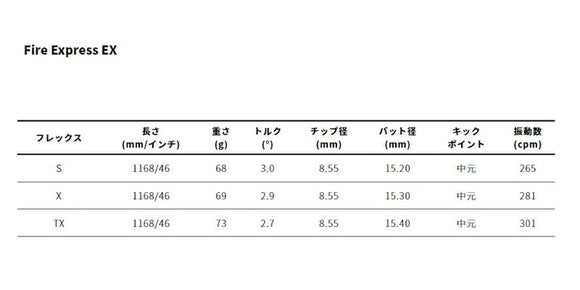 BRIDGESTONE ブリヂストン スリーブ付シャフト コンポジットテクノ ファイヤーエクスプレス EX COMPOSITE TECHNO Fire Express ファイアーエクスプレス
