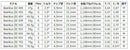 YONEX ヨネックス EZONE GT スリーブ付シャフト Basileus β2 バシレウス ベータツー ドライバー用