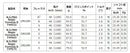 BRIDGESTONE ブリヂストン スリーブ付シャフト 日本シャフト Regio Formula B レジオフォーミュラ ドライバー用