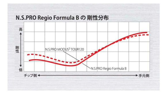 BRIDGESTONE ブリヂストン スリーブ付シャフト 日本シャフト Regio Formula B レジオフォーミュラ ドライバー用