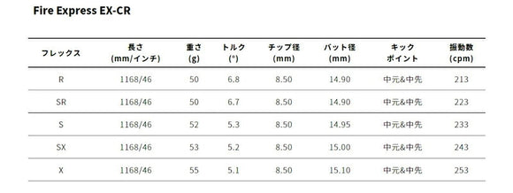 YONEX ヨネックス EZONE GT スリーブ付シャフト コンポジットテクノ ファイヤーエクスプレス EX-CR COMPOSITE TECHNO Fire Express ファイアーエクスプレス