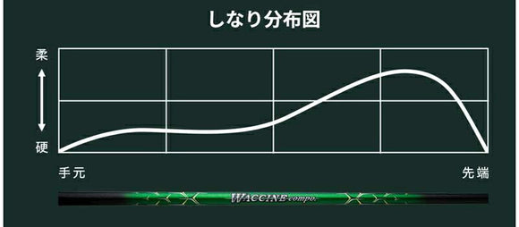 YONEX ヨネックス EZONE GT スリーブ付シャフト GRAVITY グラビティー WACCINE compo ワクチンコンポ GR351 DR ドライバー用
