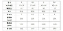 YONEX ヨネックス EZONE GT スリーブ付シャフト GRAVITY グラビティー WACCINE compo ワクチンコンポ GR351 DR ドライバー用