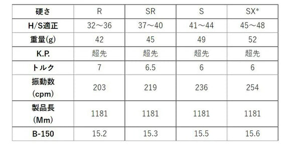 YONEX ヨネックス EZONE GT スリーブ付シャフト GRAVITY グラビティー WACCINE compo ワクチンコンポ GR351 DR ドライバー用