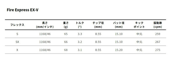YONEX ヨネックス EZONE GT スリーブ付シャフト コンポジットテクノ ファイヤーエクスプレス EX-V COMPOSITE TECHNO Fire Express ファイアーエクスプレス