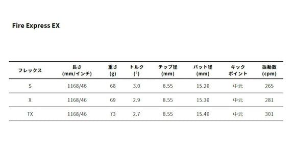 YONEX ヨネックス EZONE GT スリーブ付シャフト コンポジットテクノ ファイヤーエクスプレス EX COMPOSITE TECHNO Fire Express ファイアーエクスプレス