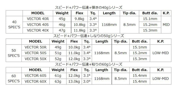 YONEX ヨネックス EZONE GT スリーブ付シャフト Design Tuning デザインチューニング VECTOR ベクター ドライバー用