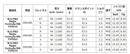 YONEX ヨネックス EZONE GT スリーブ付シャフト 日本シャフト Regio Formula MB レジオフォーミュラ ドライバー用
