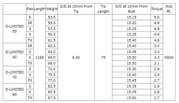 YONEX ヨネックス EZONE GT スリーブ付シャフト 三菱ケミカル Diamana D-LIMITED ディアマナ ドライバー用