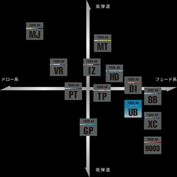 YONEX ヨネックス EZONE GT スリーブ付シャフト グラファイトデザイン ツアー TOUR AD UB 8 ドライバー用