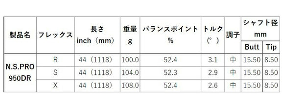 YONEX ヨネックス EZONE GT スリーブ付シャフト NIPPON SHAFT 日本シャフト N.S.PRO 950 DR スチール ウッド ドライバー用
