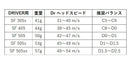 YONEX ヨネックス EZONE GT スリーブ付シャフト AutoFlex オートフレックス ドライバースリーブ付シャフト ドライバー用