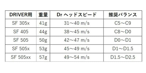 YONEX ヨネックス EZONE GT スリーブ付シャフト AutoFlex オートフレックス ドライバースリーブ付シャフト ドライバー用