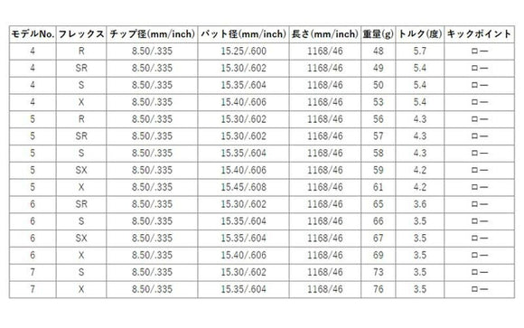 YONEX ヨネックス EZONE GT スリーブ付シャフト USTマミヤ アッタス キング ドライバースリーブ付シャフト (UST Mamiya ATTAS KING ) ドライバー用