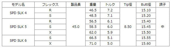 クーポン対象商品 YONEX ヨネックス EZONE GT スリーブ付シャフト Fujikura フジクラ Speeder SLK スピーダー ドライバー用 日本仕様