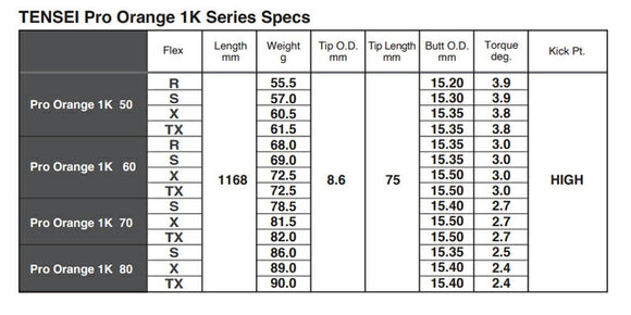 BRIDGESTONE ブリヂストン スリーブ付シャフト 三菱ケミカル 2022年モデル テンセイ プロ オレンジ 1K TENSEI Pro Orange 1K ドライバー用