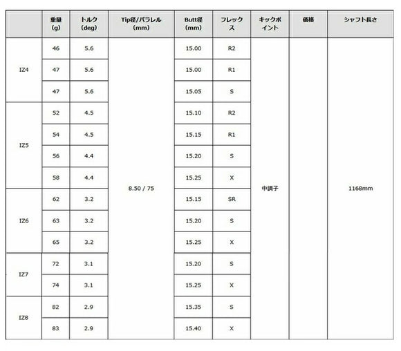 YONEX ヨネックス EZONE GT スリーブ付シャフト グラファイトデザイン TOUR AD IZ ツアーAD IZ ドライバー用
