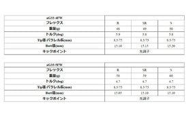 グラファイトデザイン Gシリーズ aG33 フェアウェイウッドシャフト リシャフト工賃別途必要 単体購入不可