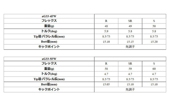 グラファイトデザイン Gシリーズ aG33 フェアウェイウッドシャフト リシャフト工賃別途必要 単体購入不可