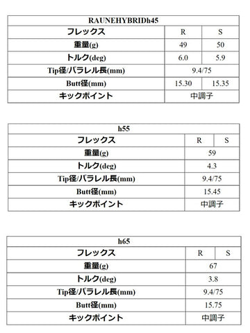 Graphite Design グラファイトデザイン RAUNE HYBRID ラウネ ハイブリッド リシャフト工賃別途必要 単体購入不可