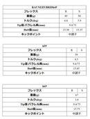 Graphite Design グラファイトデザイン RAUNE HYBRID ラウネ ハイブリッド リシャフト工賃別途必要 単体購入不可