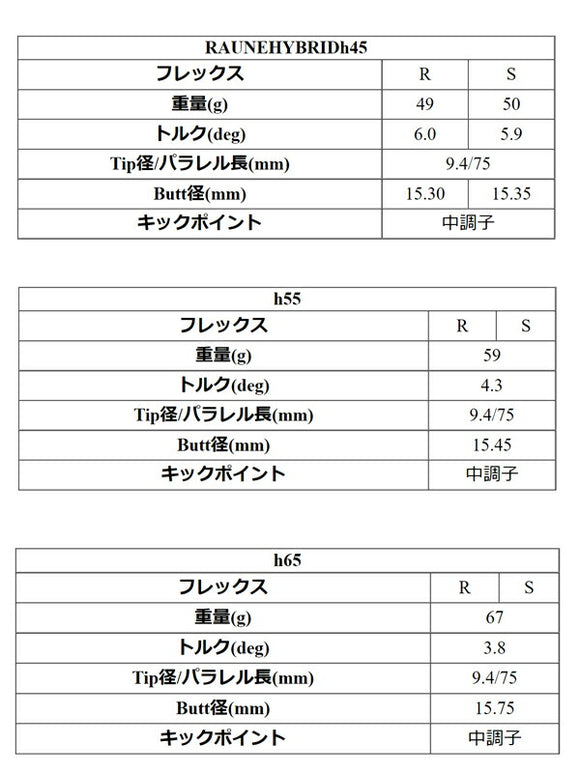 Graphite Design グラファイトデザイン RAUNE HYBRID ラウネ ハイブリッド リシャフト工賃別途必要 単体購入不可