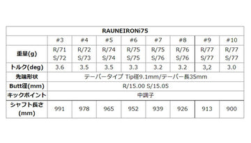 Graphite Design グラファイトデザイン RAUNE IRON i75 アイアン単品 リシャフト工賃別途必要 単体購入不可