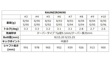 Graphite Design グラファイトデザイン RAUNE IRON i90 アイアン単品 リシャフト工賃別途必要 単体購入不可