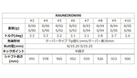 Graphite Design グラファイトデザイン RAUNE IRON i90 アイアン単品 リシャフト工賃別途必要 単体購入不可