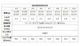 Graphite Design グラファイトデザイン RAUNE IRON i105 アイアン単品 リシャフト工賃別途必要 単体購入不可