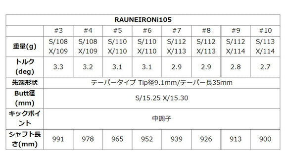 Graphite Design グラファイトデザイン RAUNE IRON i105 アイアン単品 リシャフト工賃別途必要 単体購入不可