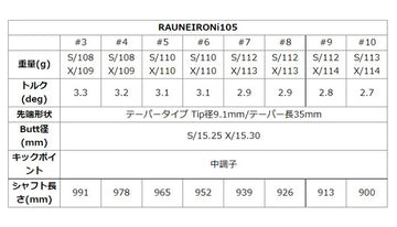 グラファイトデザイン ラウネ アイアン RAUNE IRON i105 カーボン スチール風 打感 コントロール 飛距離 安定性 正確性 リシャフト工賃別途必要 単体購入不可