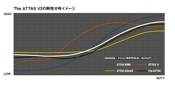 Callawaygolf キャロウェイ ELYTE QUANTUM スリーブ付シャフト USTマミヤ The ATTAS V2 ジ・アッタス ブイツー