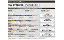 Callawaygolf キャロウェイ ELYTE QUANTUM スリーブ付シャフト USTマミヤ The ATTAS V2 ジ・アッタス ブイツー