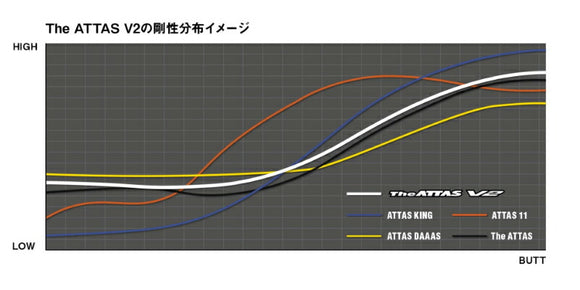 Titleist タイトリスト スリーブ付シャフト USTマミヤ The ATTAS V2 ジ・アッタス ブイツー