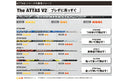 TaylorMade テーラーメイド Qi4D Qi35等 スリーブ付きシャフト USTマミヤ The ATTAS V2 ジ・アッタス ブイツー
