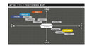 YONEX ヨネックス EZONE GT スリーブ付シャフト USTマミヤ The ATTAS V2 ジ・アッタス ブイツー