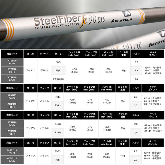 トゥルーテンパー エアロテック スチールファイバー AEROTECH SteelFiber FC パラレル アイアン用シャフト