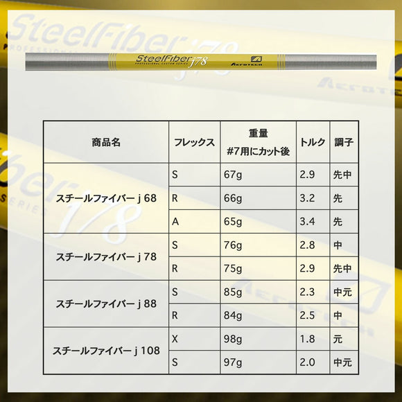 トゥルーテンパー エアロテック スチールファイバー AEROTECH SteelFiber J シリーズ 68 78 88 108 パラレル アイアン用シャフト