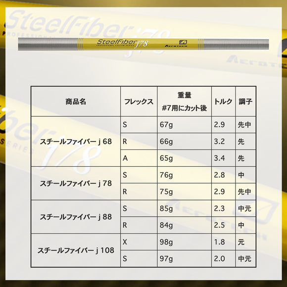 トゥルーテンパー エアロテック スチールファイバー AEROTECH SteelFiber J シリーズ 68 78 88 108 パラレル アイアン用シャフト
