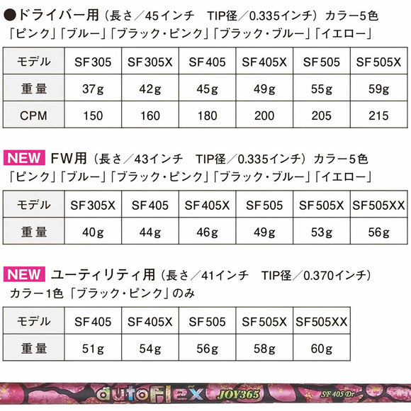 AutoFlex オートフレックス JOY365 UT ユーティリティ用 シャフト単品リシャフト時別途必要