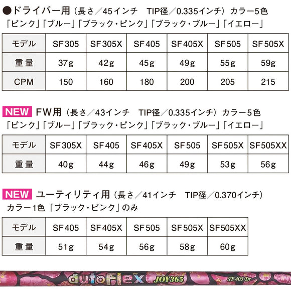 AutoFlex オートフレックス JOY365 UT ユーティリティ用 シャフト単品リシャフト時別途必要
