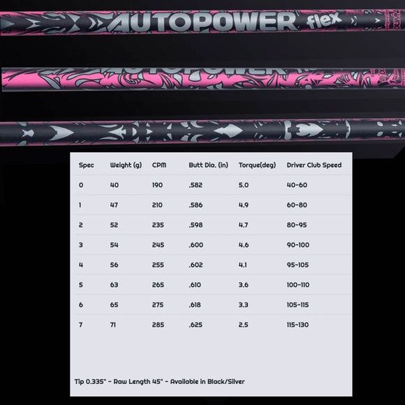 AutoFlex Autopower flex DR オートフレックス オートパワー フレックス SV 単品 リシャフト工賃別途必要