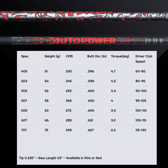 AutoFlex Autopower Snipe FW RED オートフレックス オートパワー スナイプ レッド FW 専用 フェアウェイ用 リシャフト工賃別途必要 単体購入不可