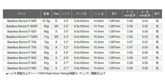 トライファス Basileus Boron UT ユーティリティ用 シャフト TRIPHAS