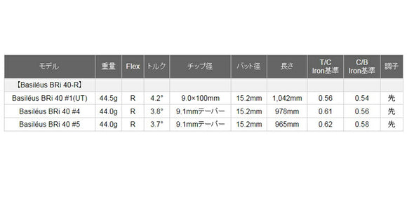 バシレウス Basileus BRi リンフォース アイアンシャフト 40/R ＃1.＃4.＃5単品販売